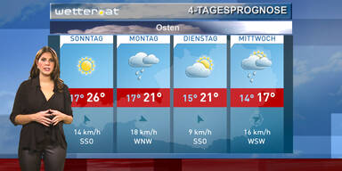 Die 4-Tagesprognose
