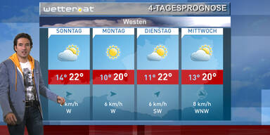 Die 4-Tagesprognose