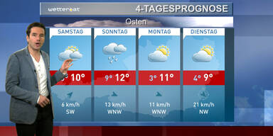 Die 4-Tagesprognose
