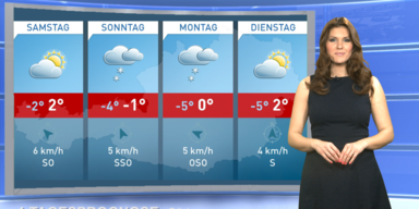 Die 4-Tagesprognose
