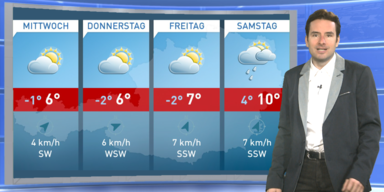Die 4-Tagesprognose
