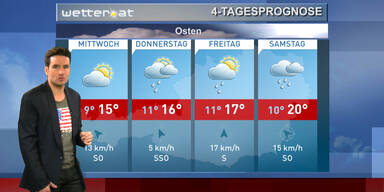 Die 4-Tagesprognose