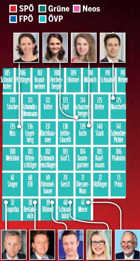 Das ist das neue Parlament