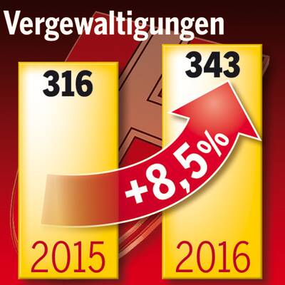 Kriminalstatistik Wien 2016