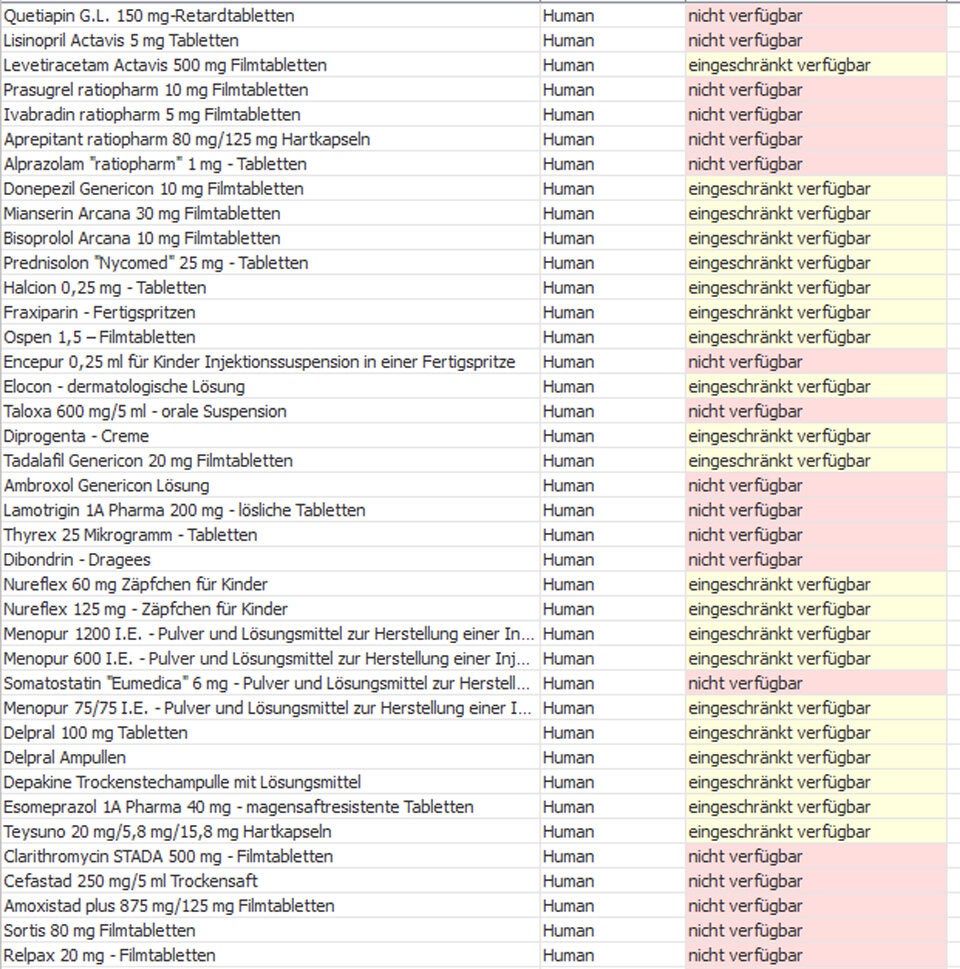 Diese Medikamente sind in Österreich nicht verfügbar