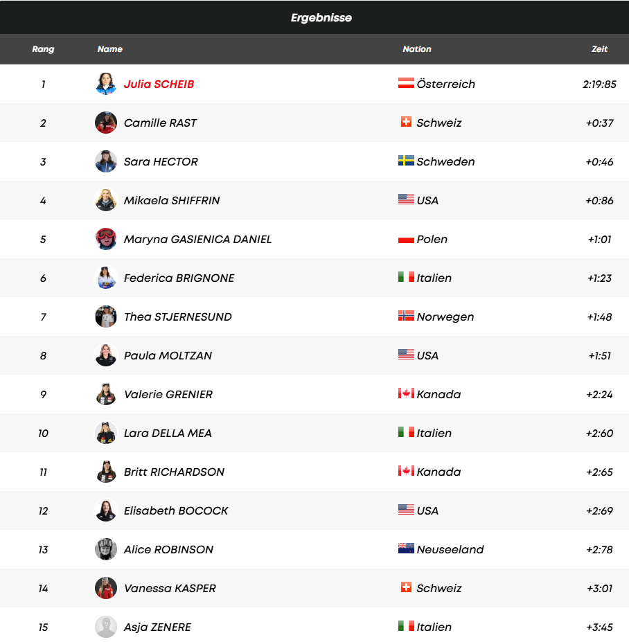 Super-Scheib rast zum Sieg am Kronplatz