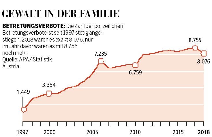 Jede 3. Frau Opfer von Gewalt