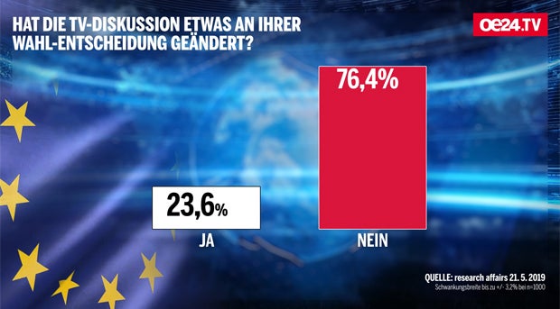 Hitziges EU-Match nach 'Ibiza-Gate'