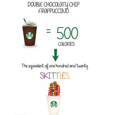 Starbucks Kalorien