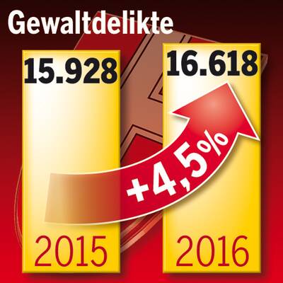 Kriminalstatistik Wien 2016