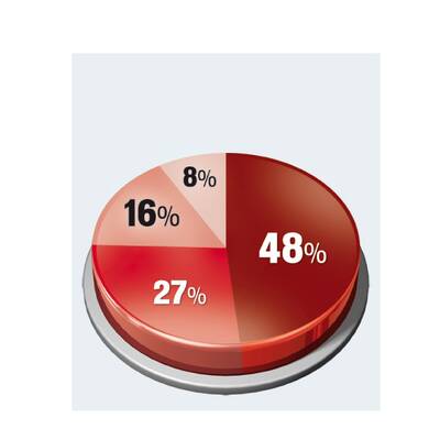 U-Bahnen ins Umland nach NÖ ausbauen?