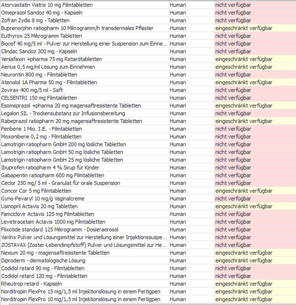 Diese Medikamente sind in Österreich nicht verfügbar
