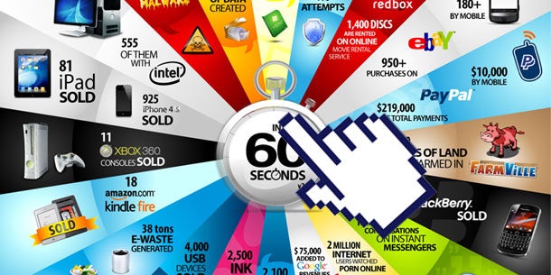 Das passiert in der IT-Welt in 60 Sekunden