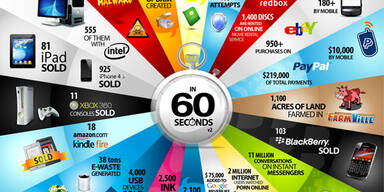 Das passiert in der IT-Welt in 60 Sekunden