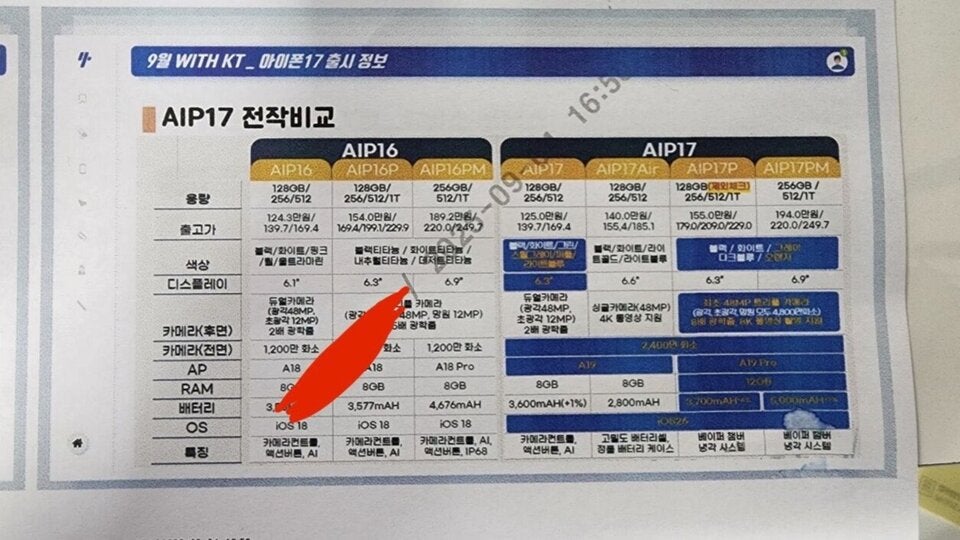 Geleakte technische Daten eines Anbieters in Südkorea 