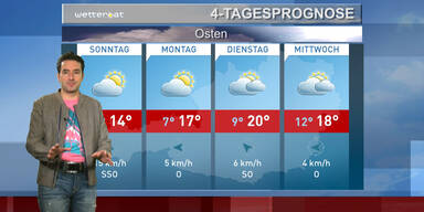 Die 4-Tagesprognose