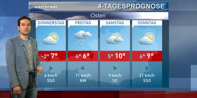 Die 4-Tagesprognose