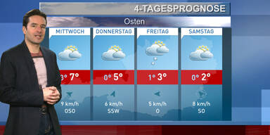 Die 4-Tagesprognose