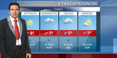 Die 4-Tagesprognose