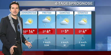 Die 4-Tagesprognose