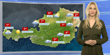 Das Wetter heute