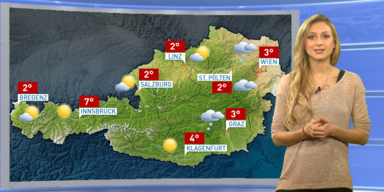 Das Wetter heute