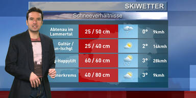 Das Skiwetter
