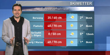 Das Skiwetter