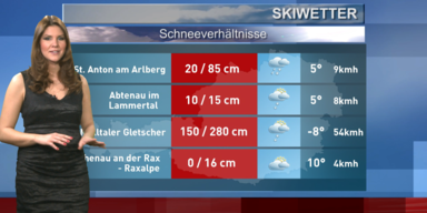 Das Skiwetter