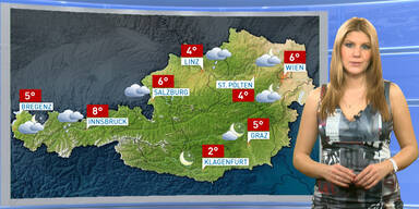 Das Wetter heute