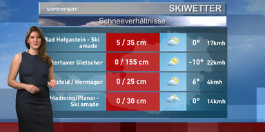 Das Skiwetter