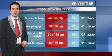 Das Skiwetter