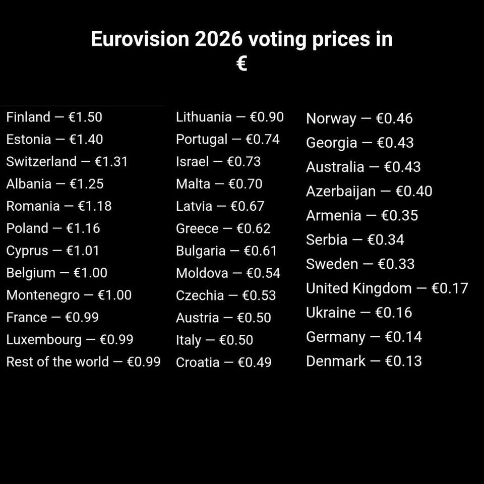 In DIESEM Land kostet das ESC-Voting am meisten
