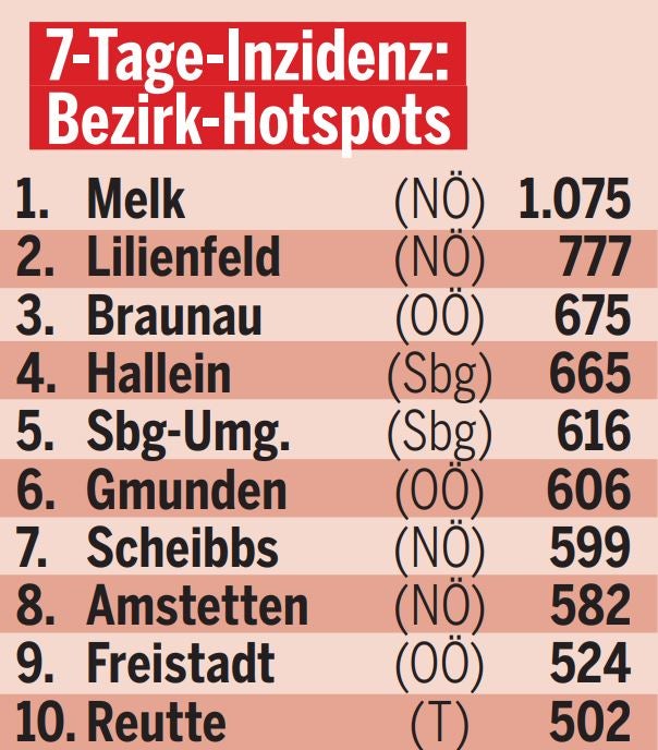 7-Tage-Inzidenz: Bezirk Hotspots Österreich