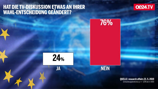 Hitziges EU-Match nach 'Ibiza-Gate'