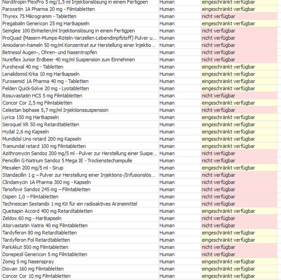 Diese Medikamente sind in Österreich nicht verfügbar