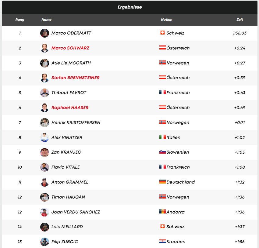 Schnee-Chaos: Odermatt vermiest ÖSV-Sieg in Sölden