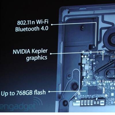 Apple-Produkt-Feuerwerk