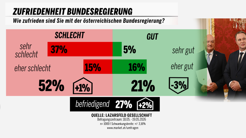 260521regierung