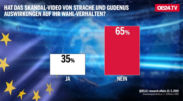 Hitziges EU-Match nach 'Ibiza-Gate'