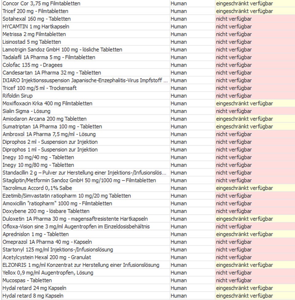 Diese Medikamente sind in Österreich nicht verfügbar