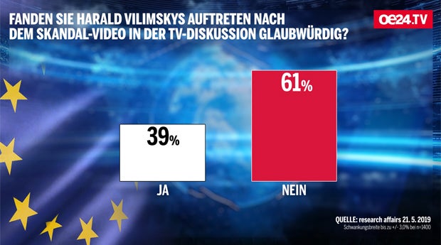 Hitziges EU-Match nach 'Ibiza-Gate'