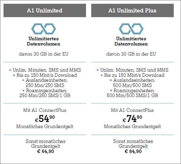 A1 startet seine Weihnachts-Tarife