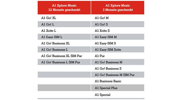 A1 startet heimischen Spotify-Gegner