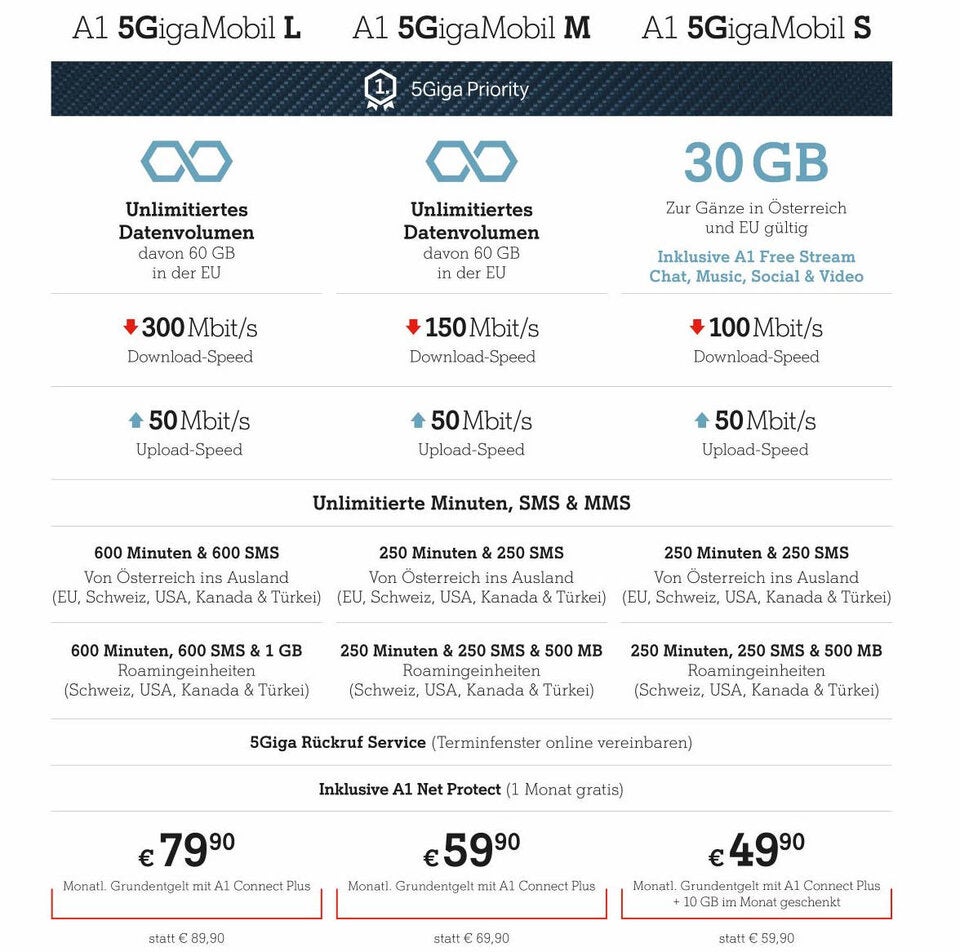 A1 macht seine 5G-Tarife günstiger