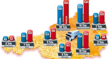 ABEND_verkehr_GRAFIK