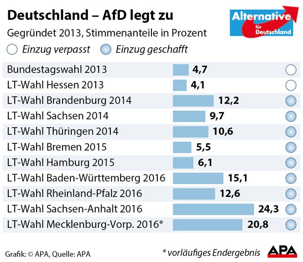 AFD
