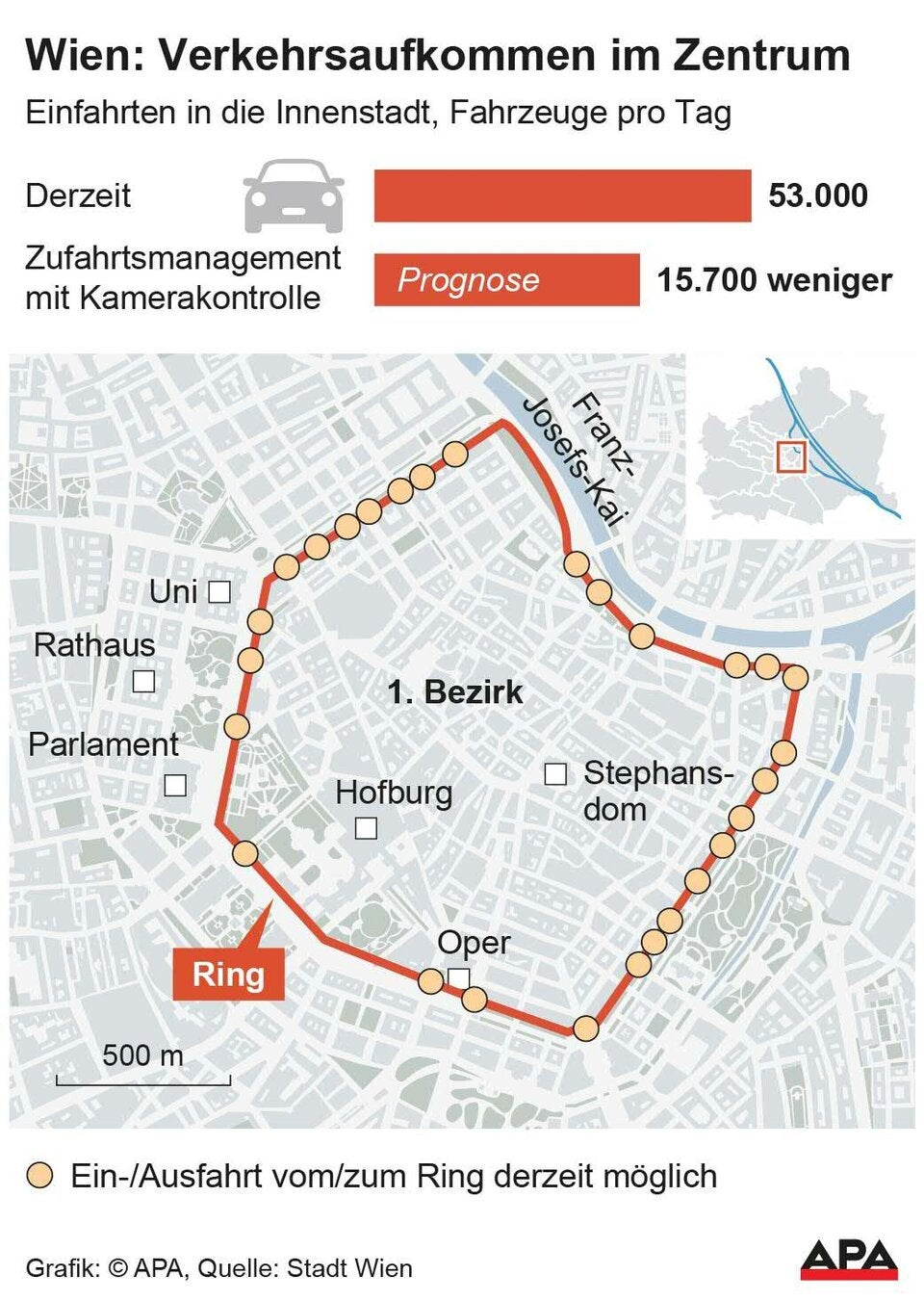 Zufahrtskontrolle: Wiener City wird verkehrsberuhigt