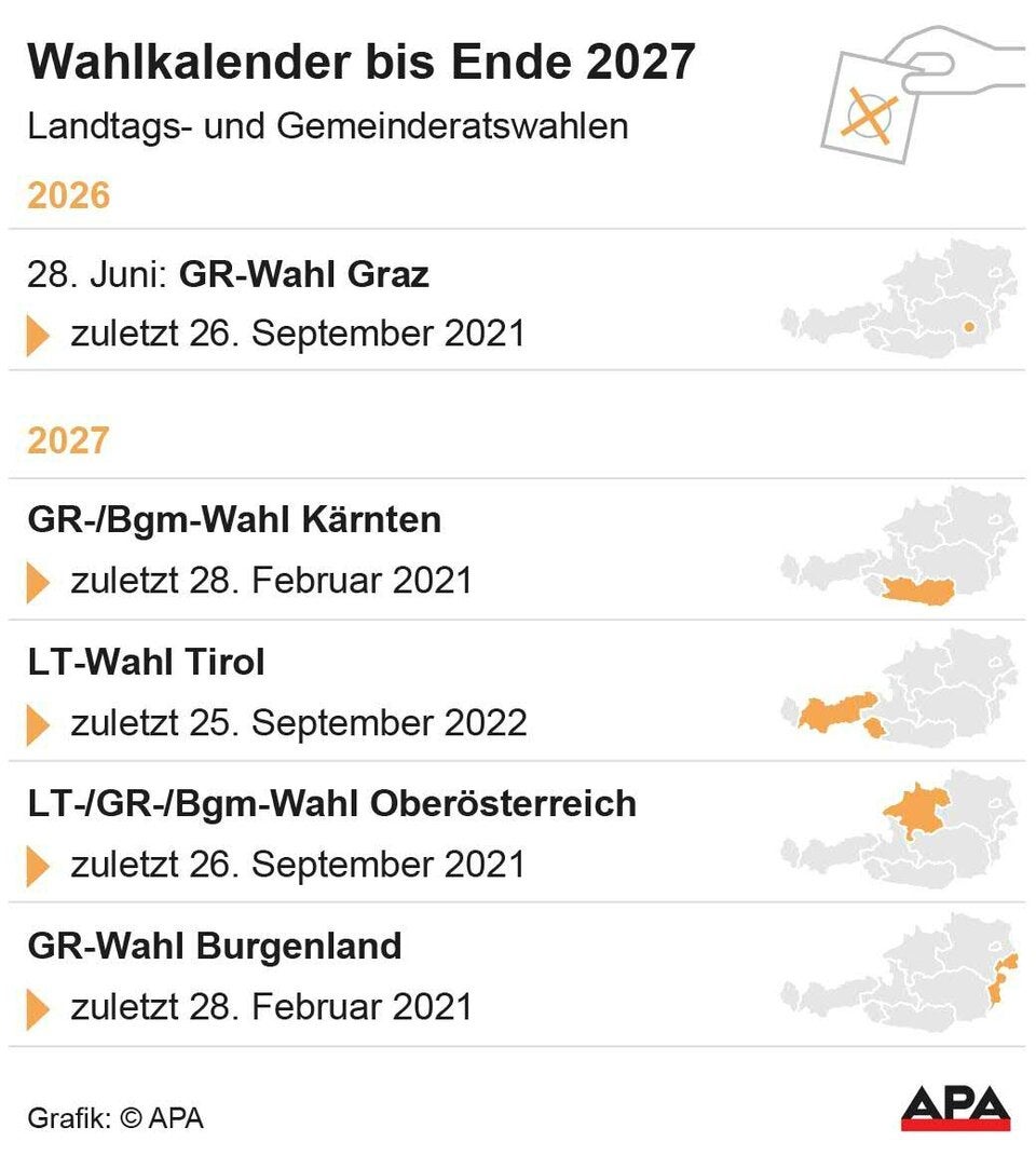 Paukenschlag: Graz wählt schon am 28. Juni