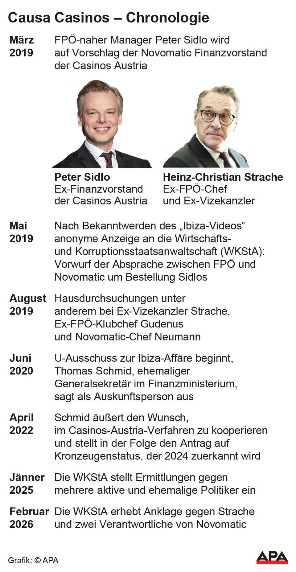 Causa Casinos - Strafantrag gegen Strache wurde zugestellt